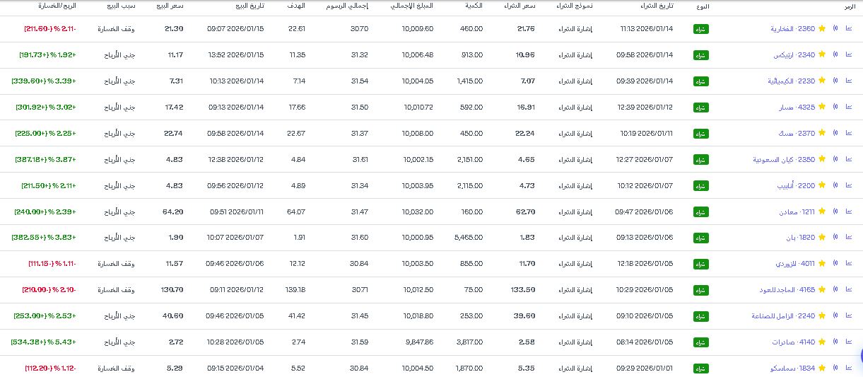 لماذا محفظة المضاربة اليومية من بول ماركت توداي؟
