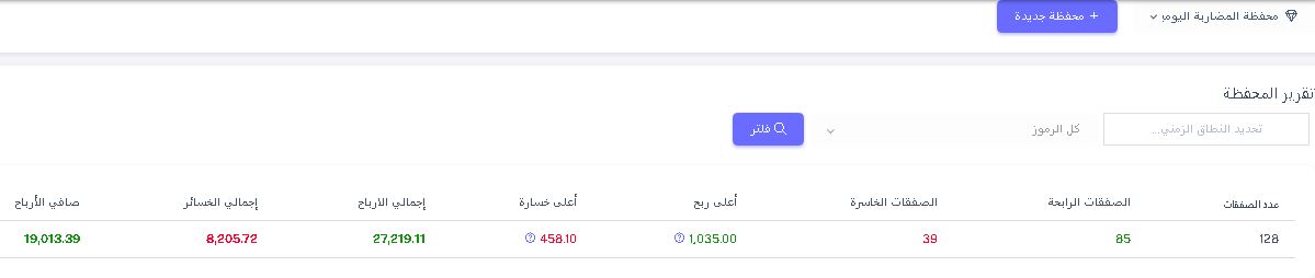 اخر اصدارات تقارير بول ماركت للسوق السعودي