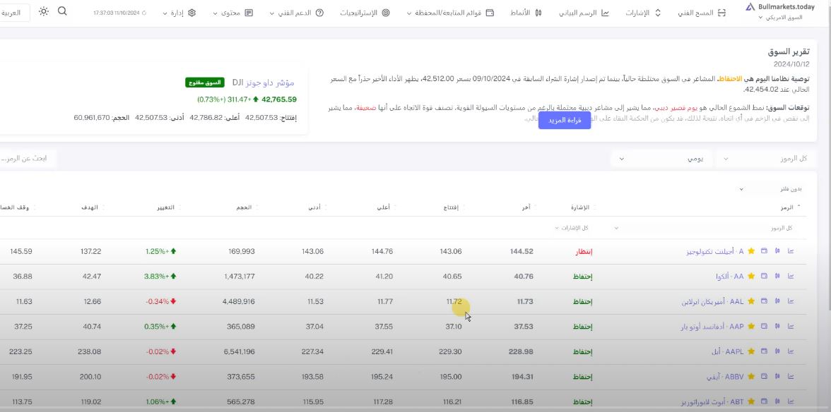 كيفية الشراء والبيع للمضاربة اللحظية  باستخدام المسح الفني 