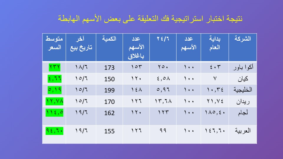 حول خسارتك لأرباح باستخدام محفظة فك التعليقة