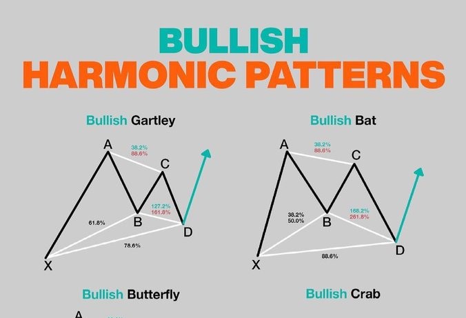 ما هي أنماط الهارمونيك الصاعدة ؟