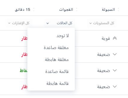 شرح الفجوات بموقع بول ماركت